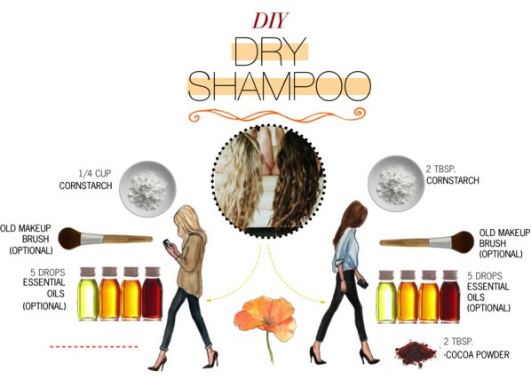 DIY Dry Shampoo